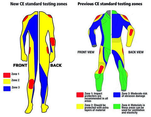 Understanding Motorcycle Armor Ratings